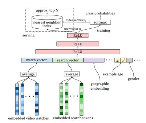 Image result for YT Algorithm