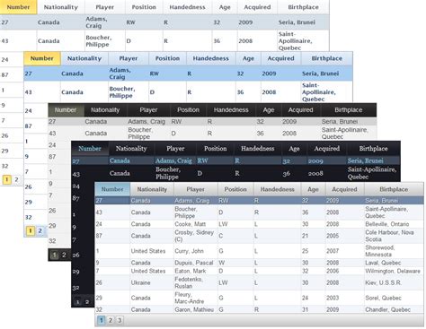 GridView Task に対する画像結果