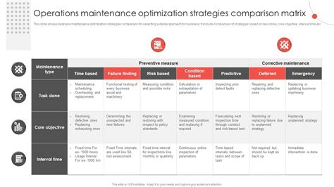 Image result for Maintenance Optimalisation
