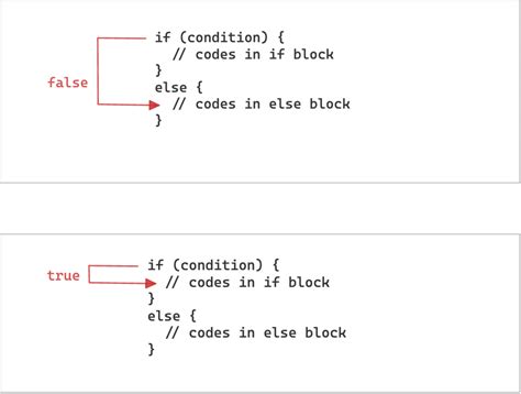 Image result for If or Statement in Java
