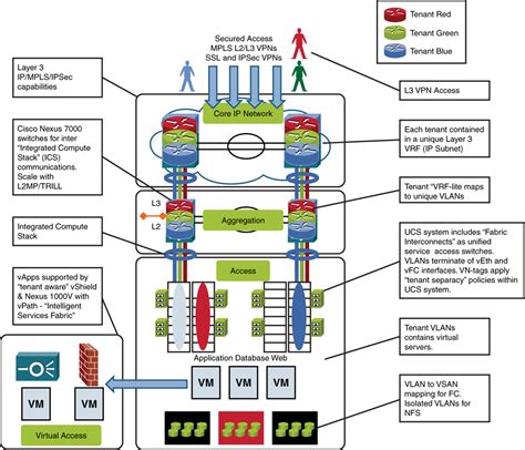 Open Source Software Data Center Design に対する画像結果