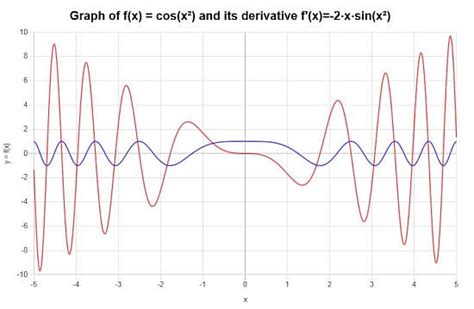 Chain Rule Calculator に対する画像結果