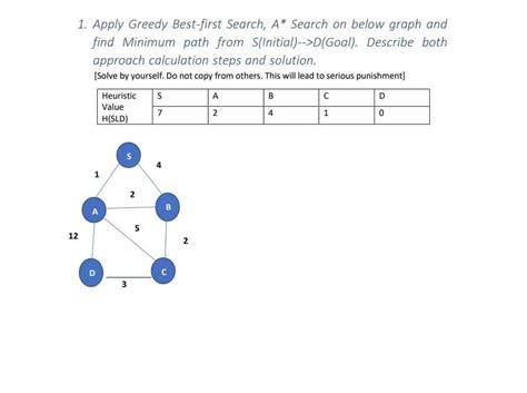 Shortest Path Problem Using Greedy Best First Search Python Code に対する画像結果