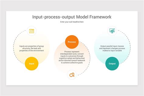 Image result for Process Input/Output