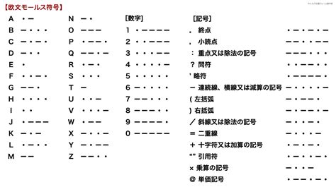 Morse Code Decrypter に対する画像結果