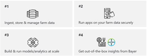 Image result for Microsoft Data Management Software