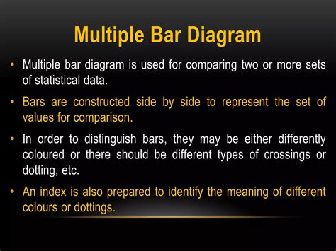 Diagrammatic and Graphical Representation に対する画像結果