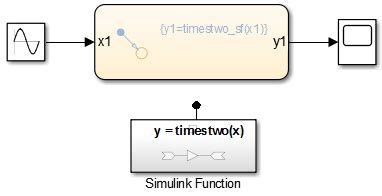 Function Call Block in Simulink に対する画像結果