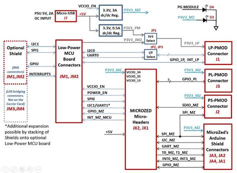 Block Diagram Arduino MATLAB के लिए छवि परिणाम