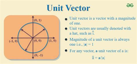Image result for Standard Unit Vector Form