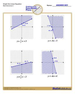 Image result for Graphing Linear Equations Worksheet Answers