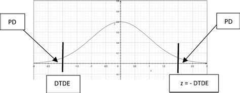 Image result for Probability Density Function of Distirbutinos