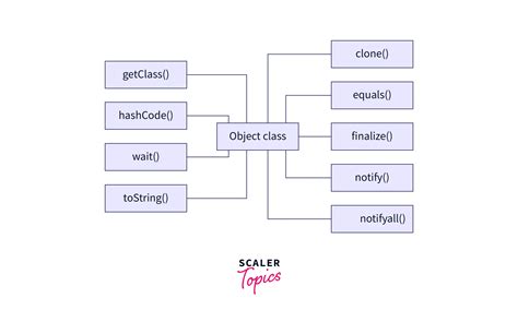 Image result for Java.lang.Class