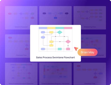 Image result for Graphviz Flowchart Creator