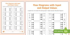 Image result for Numeric Patterns Activities for Grade 6