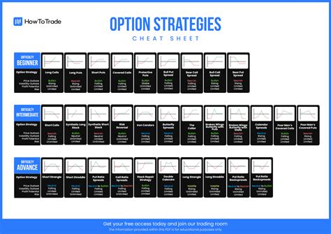 Image result for Options Bar Chart Cheat Sheet