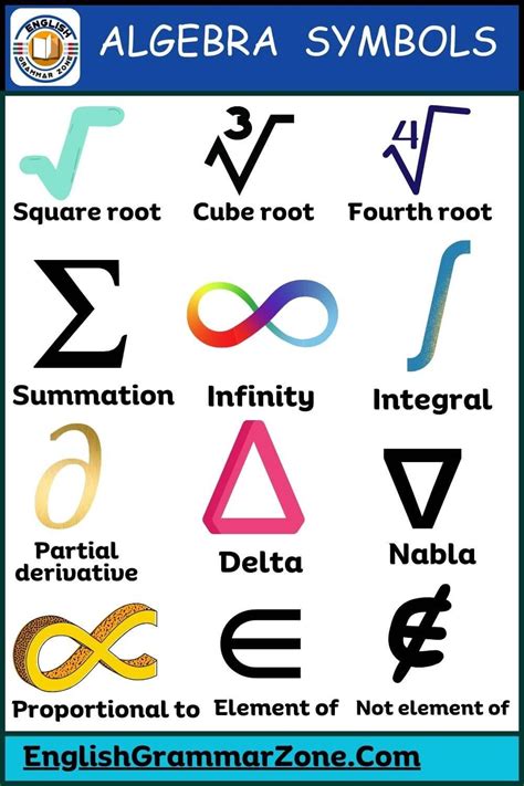 List Of 50 Algebra Symbols With Their Names