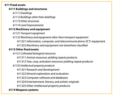 Image result for Fixed Asset Classification