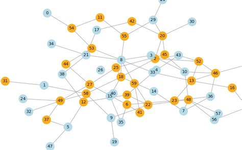 Infection Network Map Python に対する画像結果