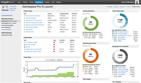 Image result for Top Ten Project Management Software