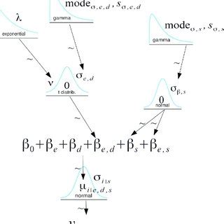 Image result for Bayesian Model Example