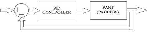 Closed Loop WindTunnel PID に対する画像結果