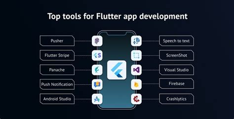 Flutter App Syntax に対する画像結果