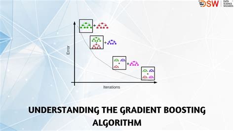 Gradient Boosting Machine Icon に対する画像結果