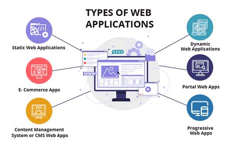 Web-Based Application Development Software に対する画像結果