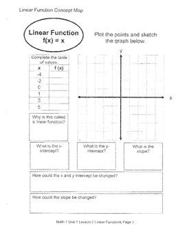 Afbeeldingsresultaten voor Function Families Project