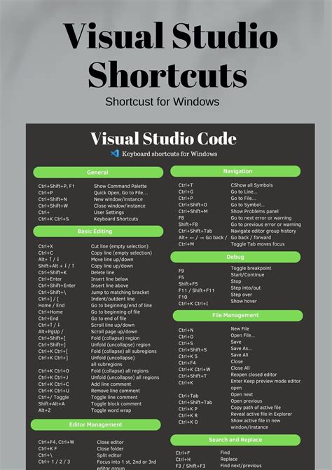 Image result for Visual Studio Keyboard Shortcuts