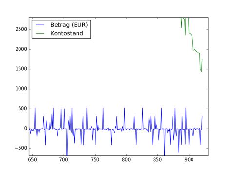 Bildergebnis für Phase of Single Pole Transfer Function