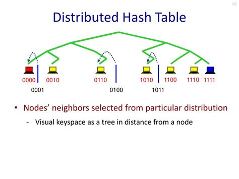 Image result for Distributed Hash Table