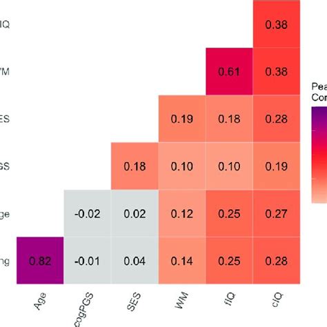 Image result for Mei Correlation Plot