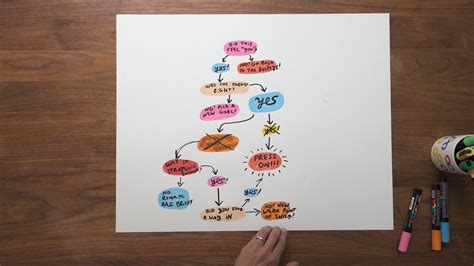 Image result for Creative Process Steps