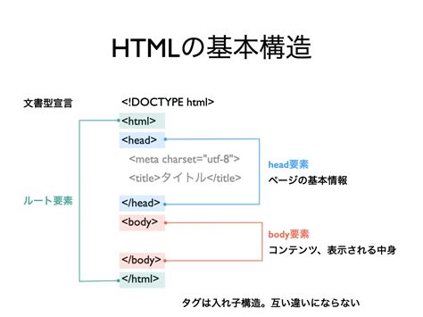 Webpagina HTML Code に対する画像結果