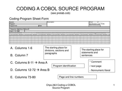 Image result for COBOL Coding Form
