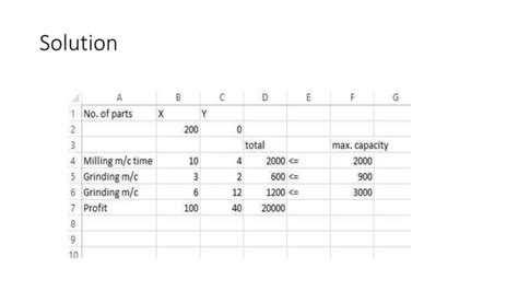 Image result for Excel Solver Questions