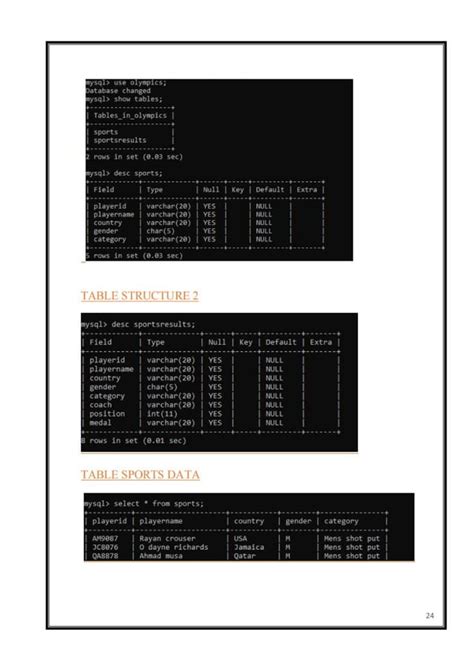 Toradh íomhá ar IP Project Class 12