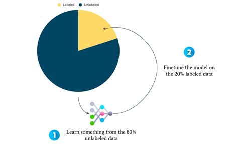 4 Types of Machine Learning에 대한 이미지 결과