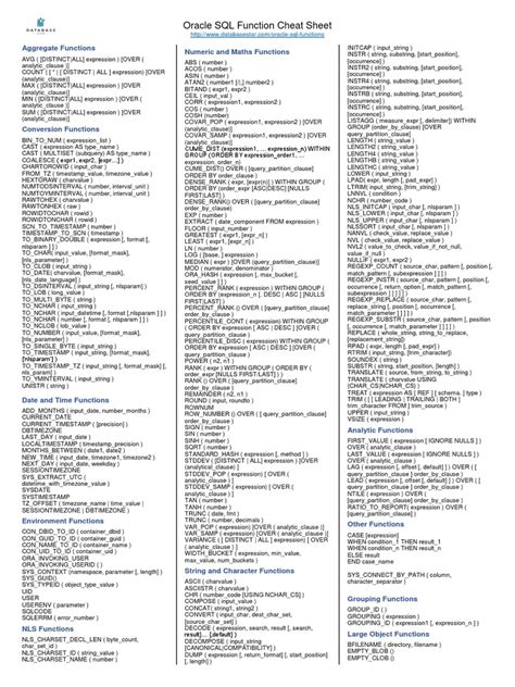 Image result for Oracle SQL Cheat Sheet