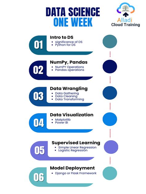 Image result for Data Science Werk