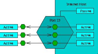 Image result for What Is Parameter in Socket Programming