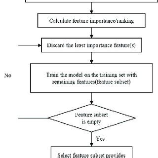 Recursive Feature Elimination に対する画像結果