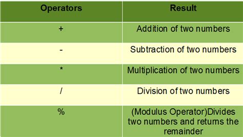 Toradh íomhá ar Arithmetic Class Operators