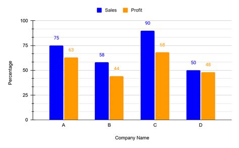 Double Bar Graph – How to Draw, Examples, and Uses