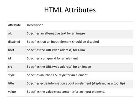 Image result for HTML List Attribute Image