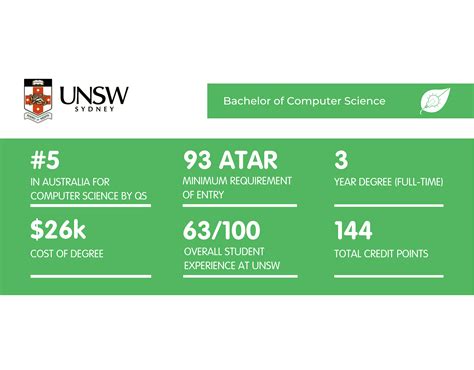 Image result for Computer Science Degrees by Year