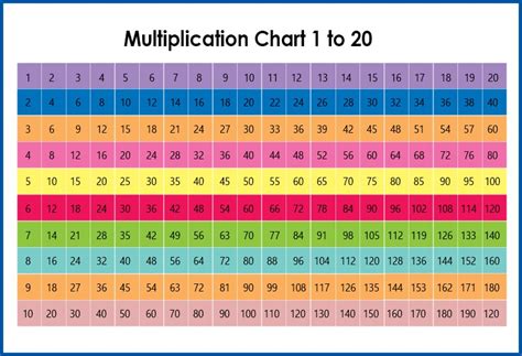 Multiplication Chart 1 20 Pdf 2023 - Multiplication Chart Printable