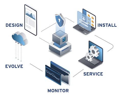 Image result for Security System Integration